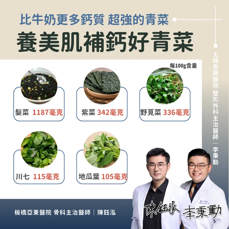 骨科醫推7蔬菜！比牛奶還多鈣。翻攝臉書「質感良醫 李秉勳 我的專業你的自信 新北板橋土城長庚整形外科」