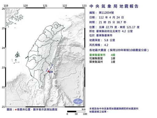 21:35地牛翻身！台東規模4.2地震　最大震度4級「深度僅5.8公里」