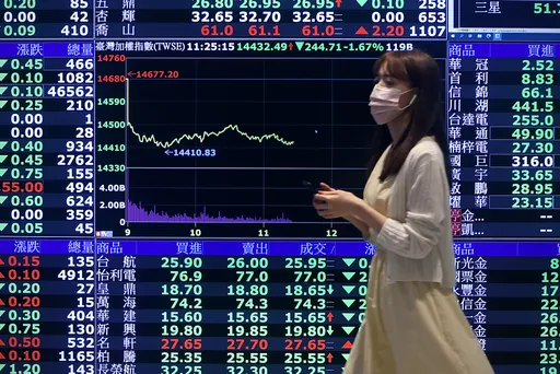 台股重挫高價股成重災區!譜瑞-KY、創意跌落千元 千金股只剩8檔