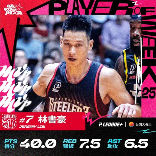 一個人的武林!林書豪連續4周獲PLG單周MVP 得票數還創紀錄