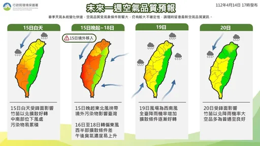 境外聯手本土污染物打擊空品　轉好要再等3天