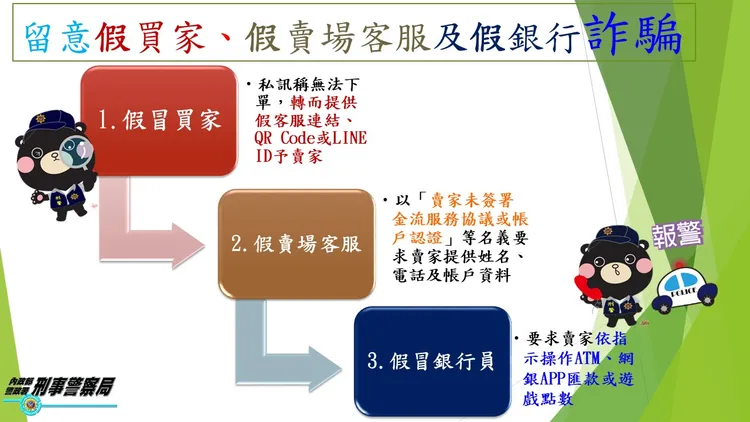 警方揭露網拍詐騙手法。翻攝畫面