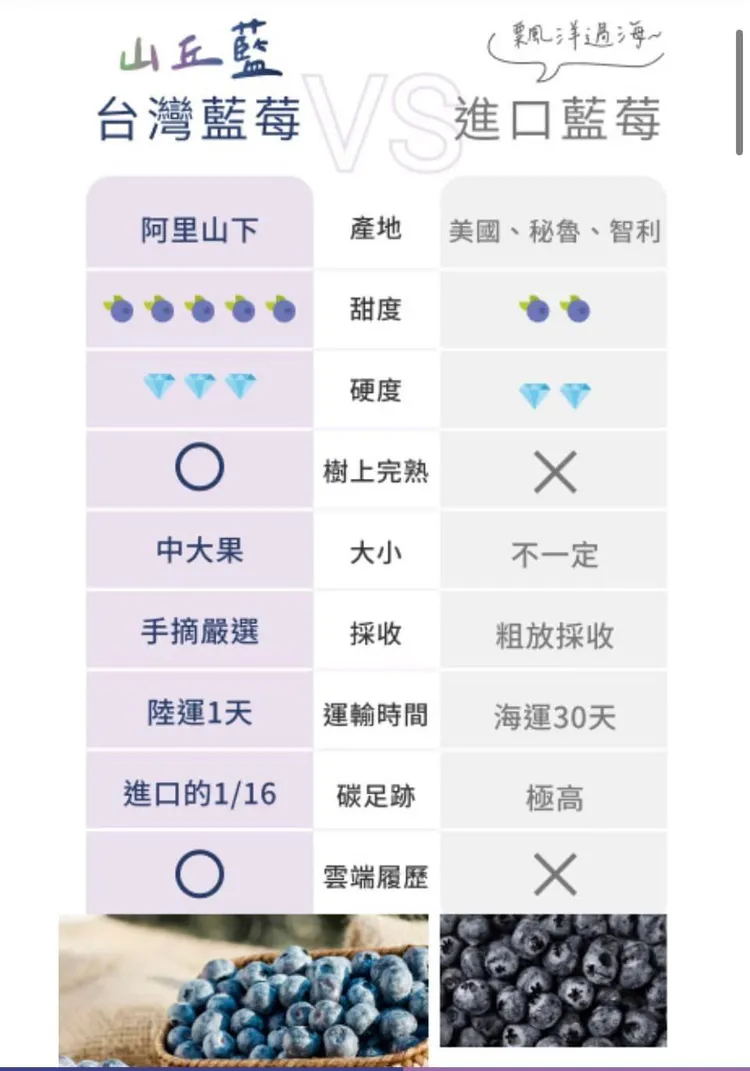 翻攝自臉書「Costco好市多 商品經驗老實說」
