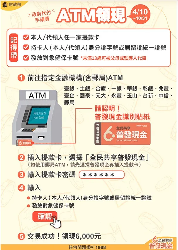 民眾到ATM領取6000元現金的步驟。財政部提供