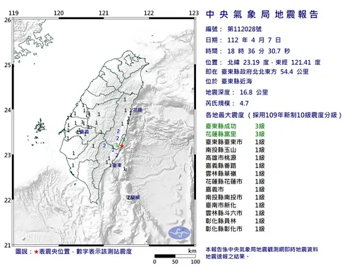 地牛翻身！台東近海18:36芮氏規模4.7地震　花東搖很大