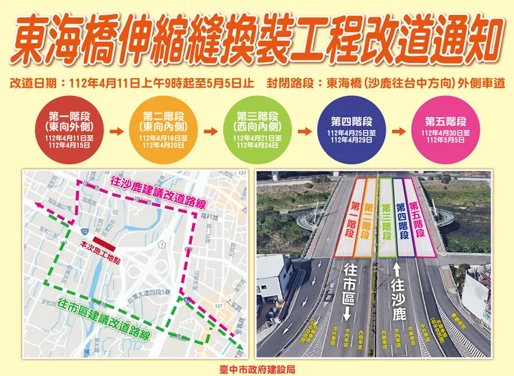 東海橋分五階段封閉施工。市府提供