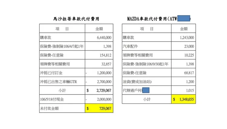 顏寬恒購車價格曝光。中撿提供