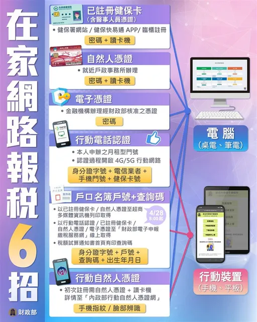 報稅倒數今開放所得查詢搶先看 六招在家輕鬆報稅