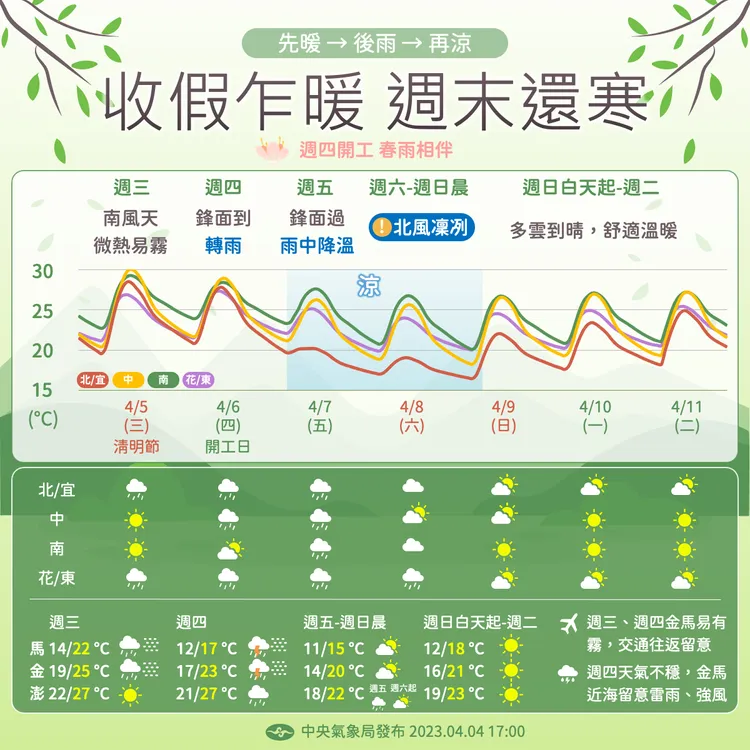 翻攝自中央氣象局