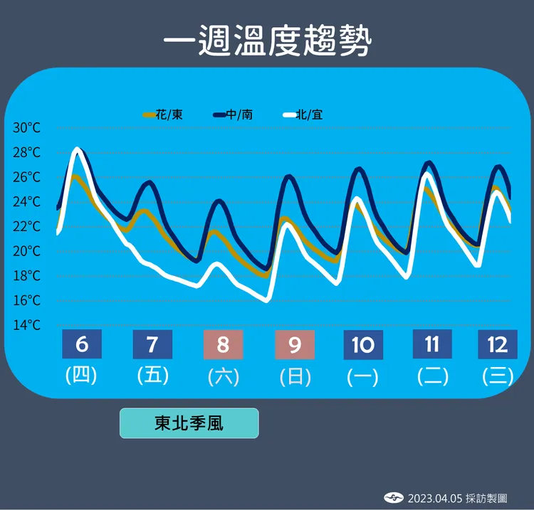 翻攝自中央氣象局