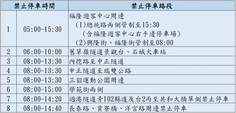 禁止停車路段。新北市警局提供
