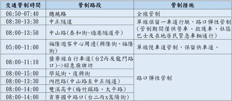 各路段管制時間表。新北市警局提供
