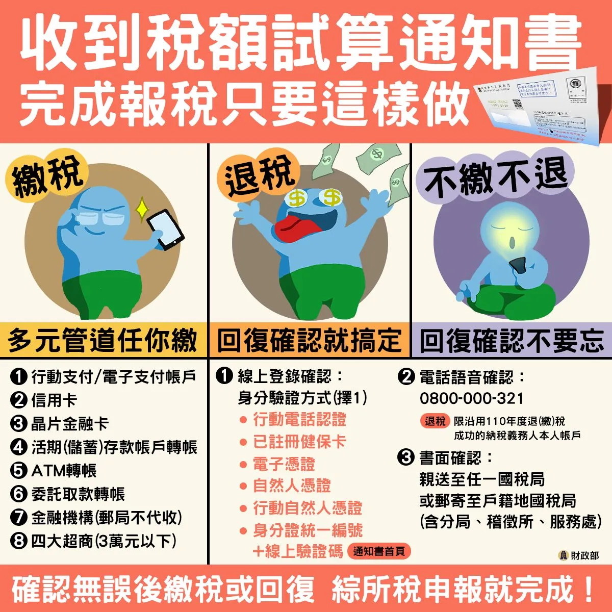 完成報稅這樣做。翻攝自中華民國財政部臉書
