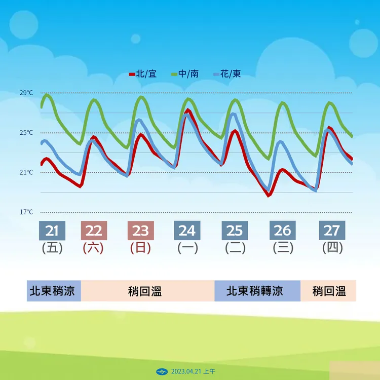 翻攝自氣象局
