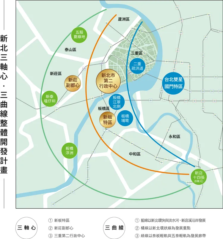 新北第二行政中心位於新北第一環交通樞紐位置。業者提供