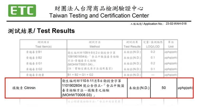 好的保健產品一定要通過各種檢測合格，「大研生醫納豆紅麴Q10膠囊」通過各種國內外檢驗，讓消費者安心放心。