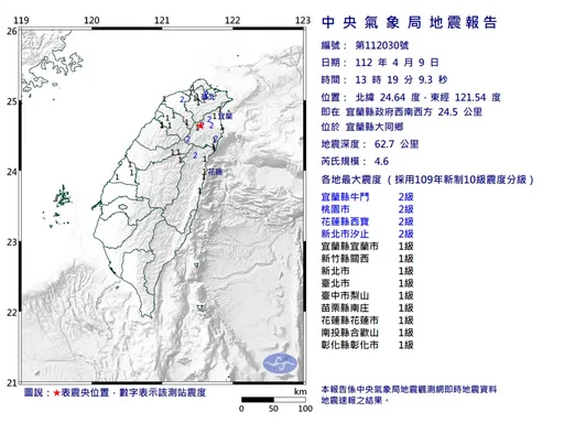 地牛翻身！宜蘭牛鬥規模4.6地震　最大震度2級