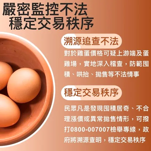 端午節前夕防雞蛋、豬肉上漲　物價稽查小組再度出擊