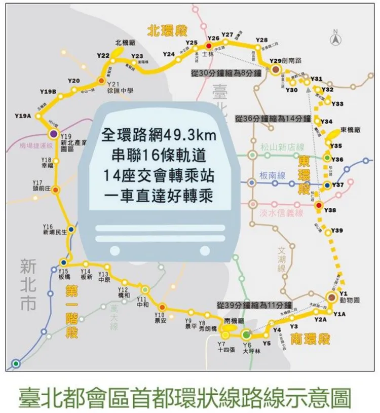 東環段全長約13.25公里。捷運局提供