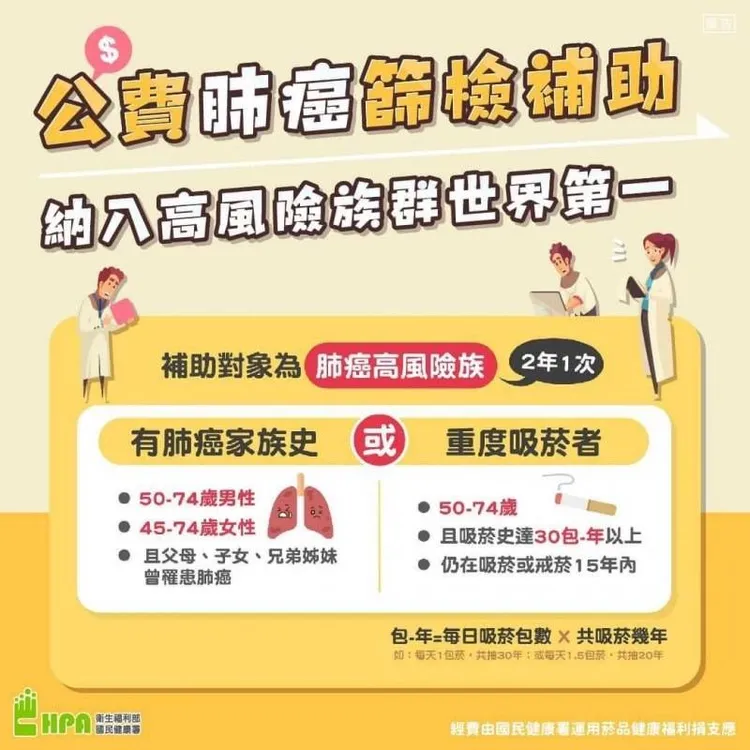 肺癌高風險族群篩檢有補助。阮綜合提供