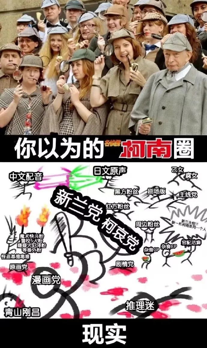 中國網友流傳梗圖,說明《名偵探柯南》粉絲有超多派系明爭暗鬥。翻攝微博