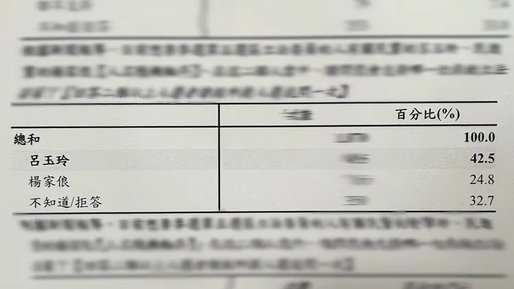 呂玉玲貼出民調反擊民進黨。翻攝呂玉玲臉書