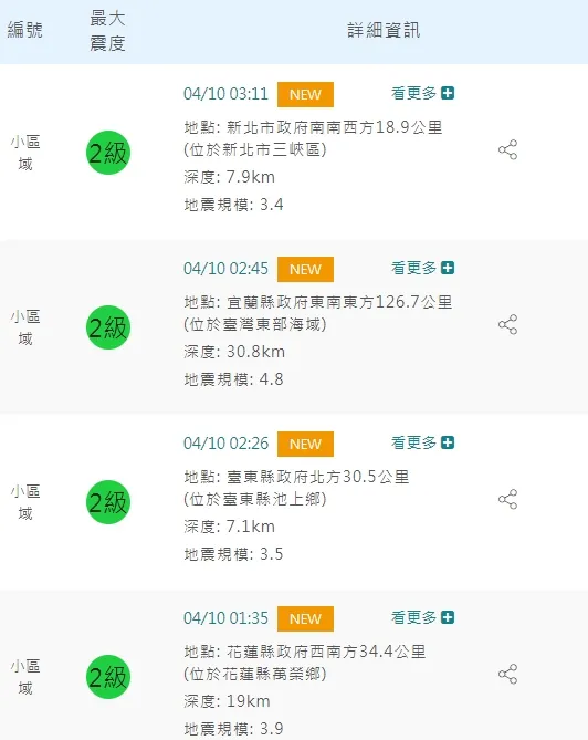 一夜連四震。翻攝氣象局