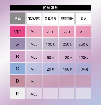 鄭容和演唱會票價和福利全部公開。華藝娛樂提供