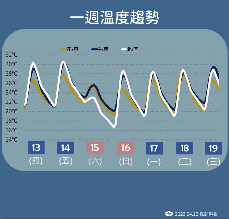 翻攝自氣象局