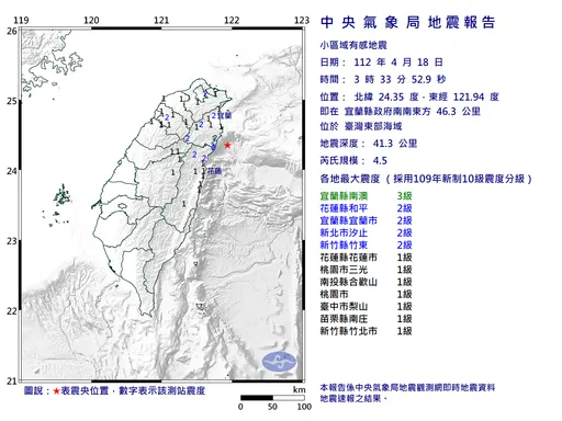 凌晨一夜2震！民眾睡夢中被搖醒　驚呼：抖一下超大