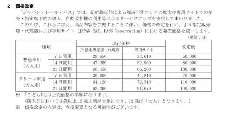 根據「JR PASS」官網顯示，全國版最便宜的普通票券7日票，將由2萬9650日圓漲到5萬日圓。翻攝JAPAN RAIL PASS官網/japanrailpass.net