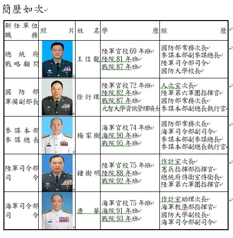 新任參謀總長由海軍司令梅嘉樹調任。國防部提供