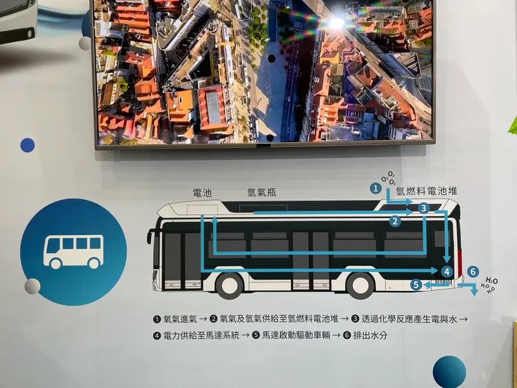 響應政府零碳排目標，和泰汽車將積極規劃導入Toyota Caetano H2 City Gold氫能巴士。林浩昇攝