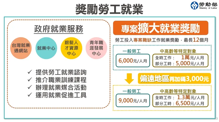 取自勞動部簡報