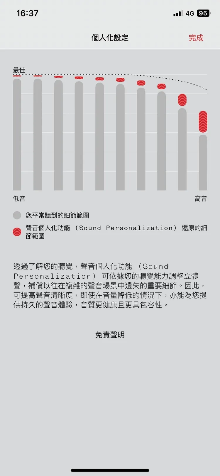 Ear (2) 獨特的個人化聲音設定檔。陳揚盛攝