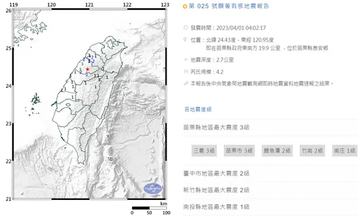 南北2分鐘連2震！最大規模4.3、震度3級　民眾半夜驚醒