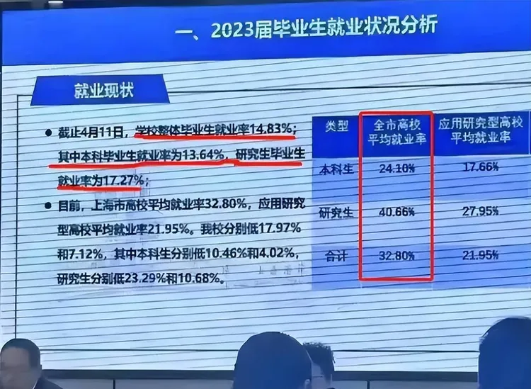 上海海洋大學內部會議的截圖。翻攝網路