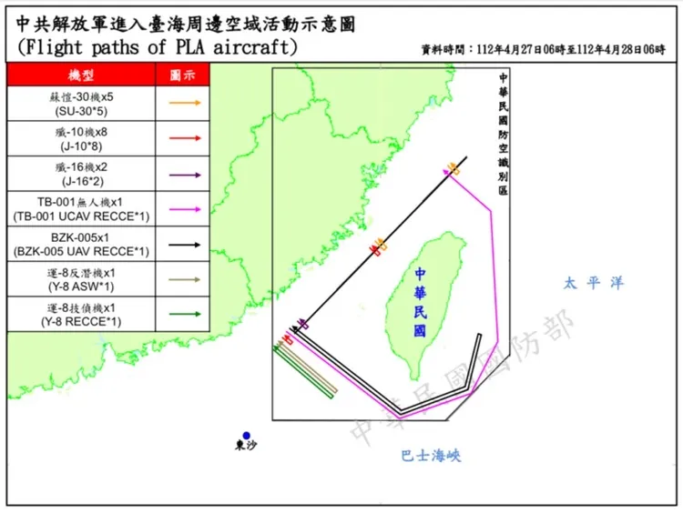 今共38架次中共軍機在臺海週圍活動。國防部提供