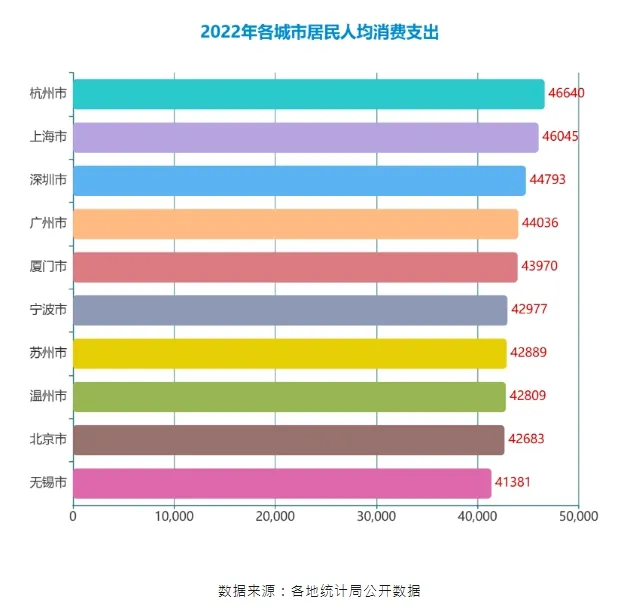 翻攝微博@杭州商務
