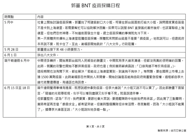 徐巧芯以表格列出郭台銘採購BNT日程。翻攝自徐巧芯臉書