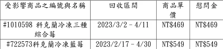 翻攝好市多官網