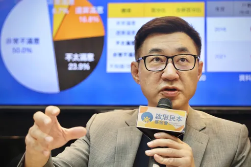 江啟臣轟蔡政府「承諾全跳票」 執政表現滿江紅!10問題不滿意全過半