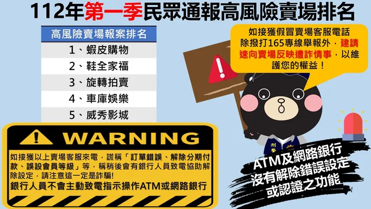 刑事局公布今年第一季高風險賣場名單。翻攝畫面