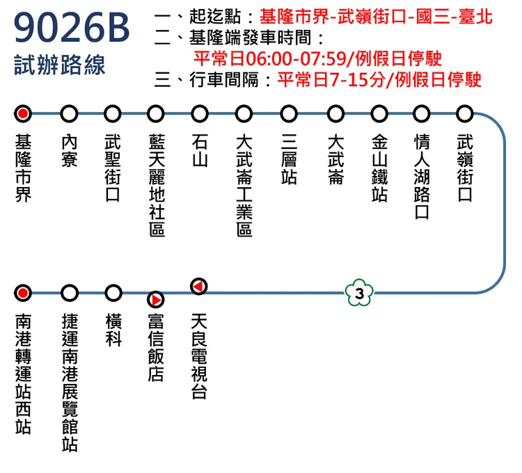 原先的9026A路線將於平日上午尖峰時段停駛，改由9026B、9026C路線分流疏運。翻攝照片