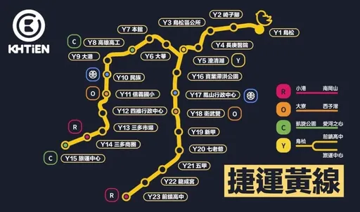 造價1442億元!高捷黃線都計變更過關 新設23站、2028年通車
