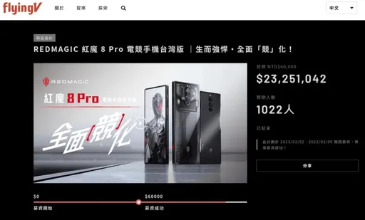 劣!紅魔8手機集資2千萬不出貨 米客邦謊稱和NCC開會談送貨遭狠打臉