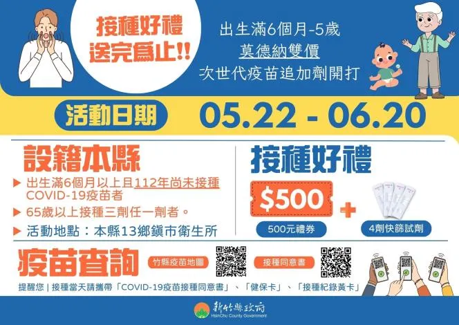 新竹縣府推兩類民眾打疫苗送禮券。新竹縣府提供