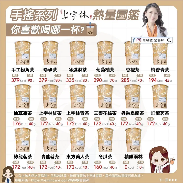 高敏敏製作手搖飲熱量圖鑑供粉絲參考。翻攝自高敏敏臉書