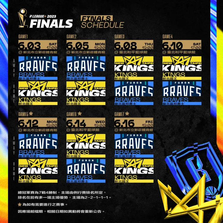 PLG總冠軍賽6月3日開打。PLG