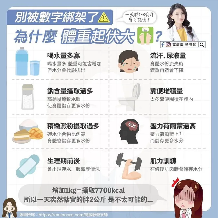 高敏敏指出，如果體重總是飄忽不定或是下不來，有可能是8大因素導致。高敏敏提供